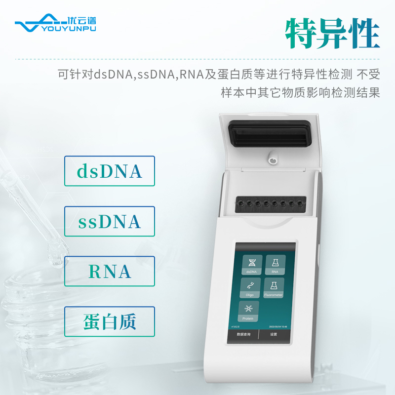高通量熒光計