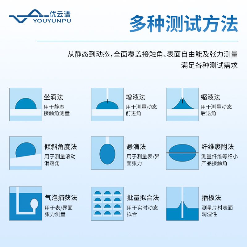 科研型接觸角測(cè)量?jī)x